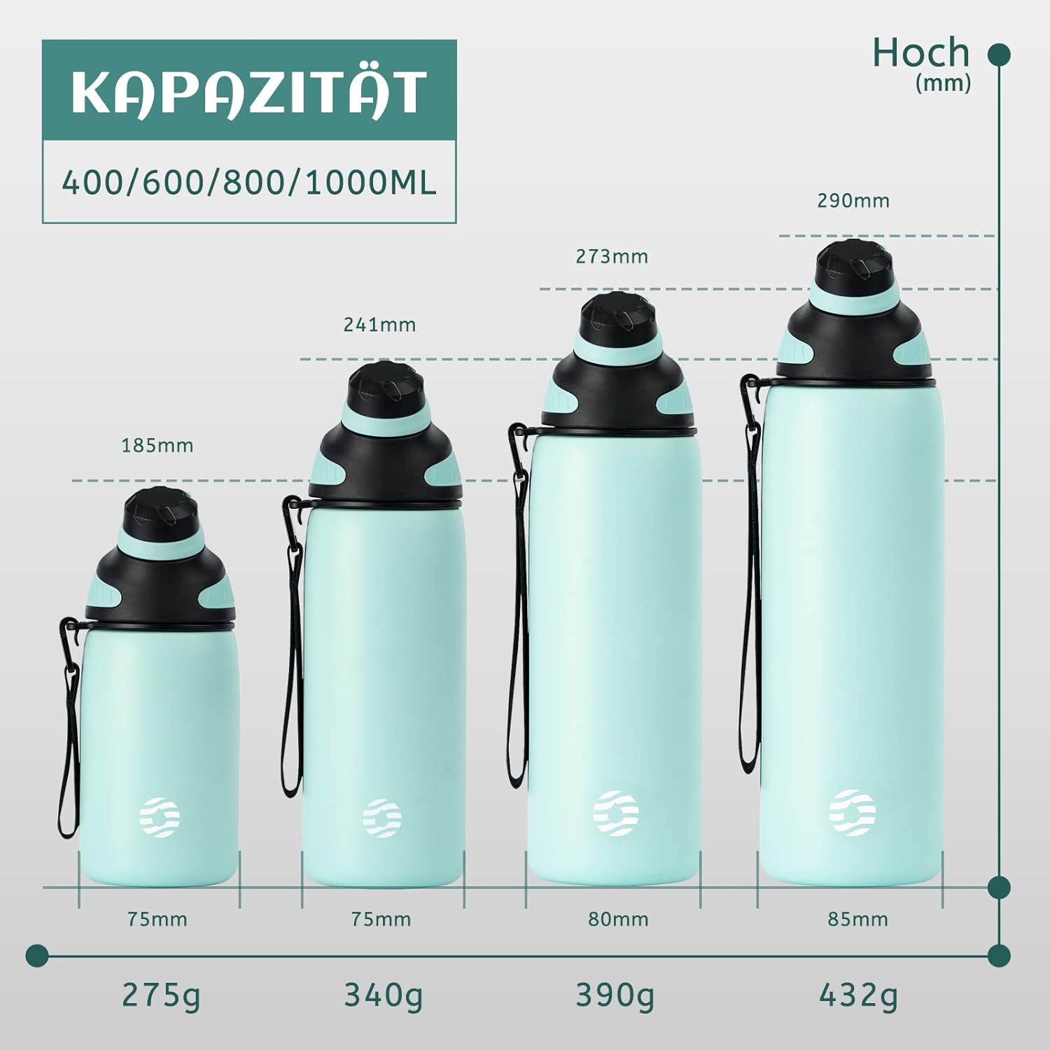 Fjbottle RVS Waterfles Sport met Magnetische Dop – 1500ml, 1000ml, 800ml, 600ml, 400ml – BPA-vrij & Lekvrij – Geschikt voor Koolzuur – Thermosfles voor School, Fitness, Kinderen