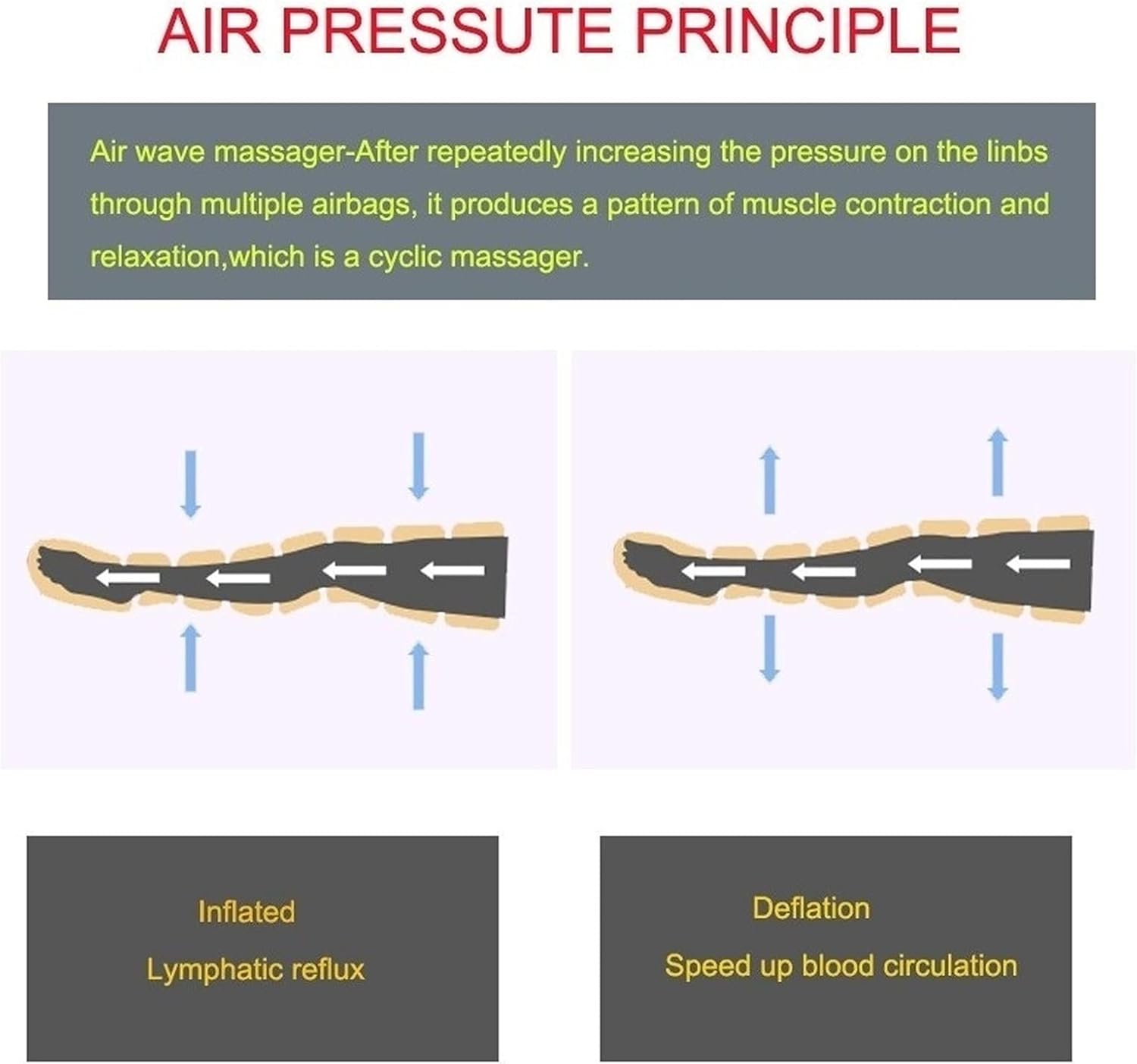 Air Compression Leg Massager System door Sequential Compression Device, Compression Pump, Recovery Boots, Blood Circulation Machine, Home and Office Use (Color : 2 arm and machine, Size : 6 cavity)