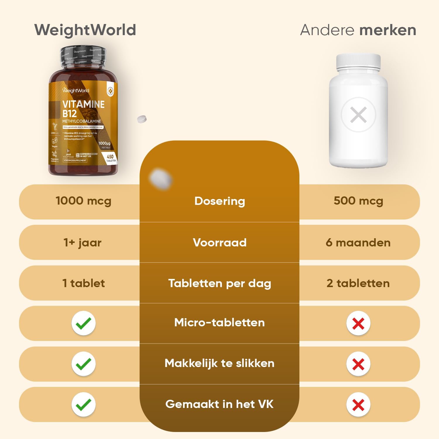 Vitamine B12 tabletten - 450 vegan vitamine B12 micro-tabletten - 1000 mcg methylcobalamine per portie - Meer dan 1 jaar voorraad - Ideaal voor vegetariërs en veganisten - Van WeightWorld