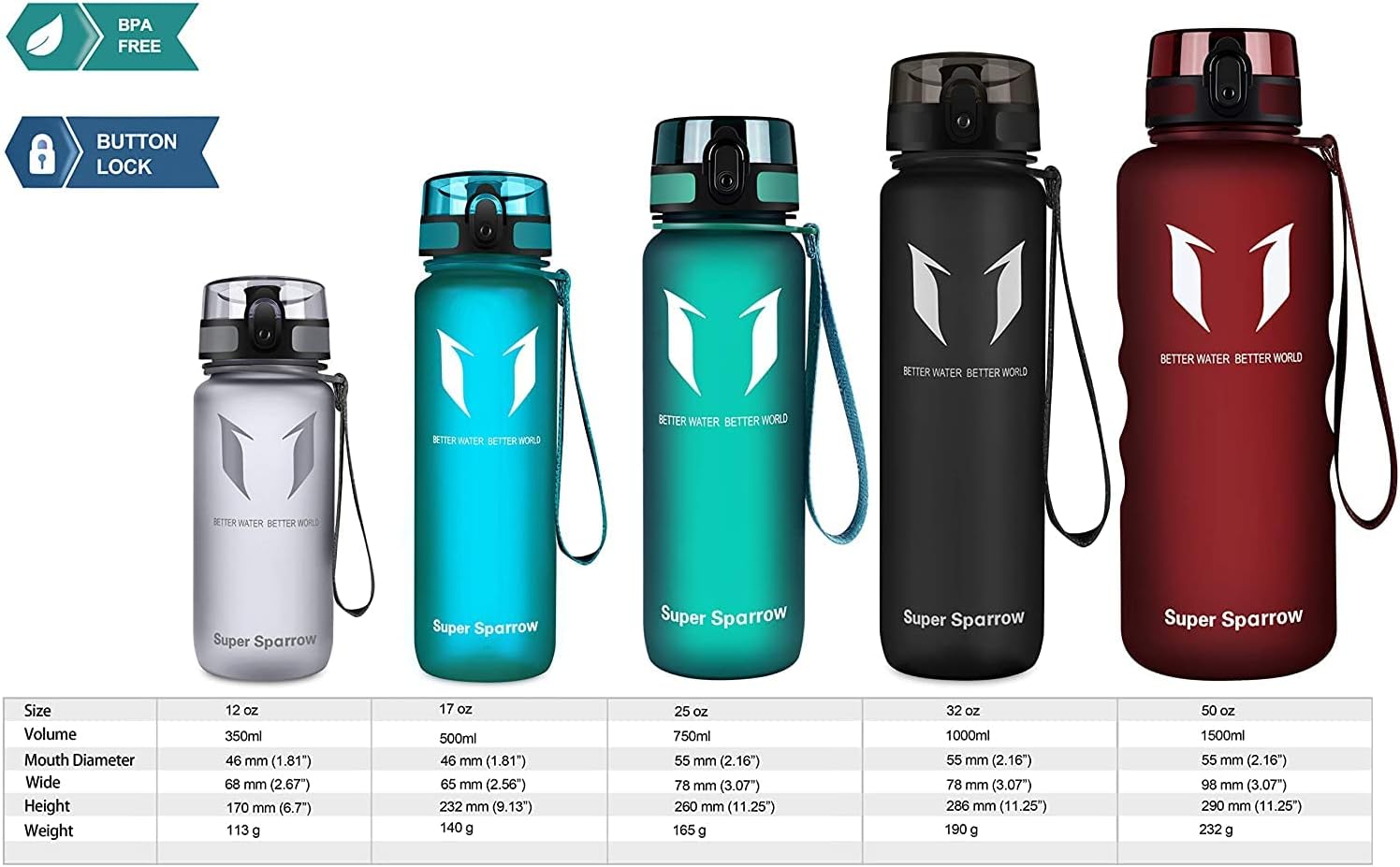 Super Sparrow Waterfles Sport 750ml – BPA-vrije Tritan Drinkfles, Lekvrij & Morsvrij – Lichtgewicht Herbruikbare Sportfles voor Fitness, Gym, Fietsen en Outdoor