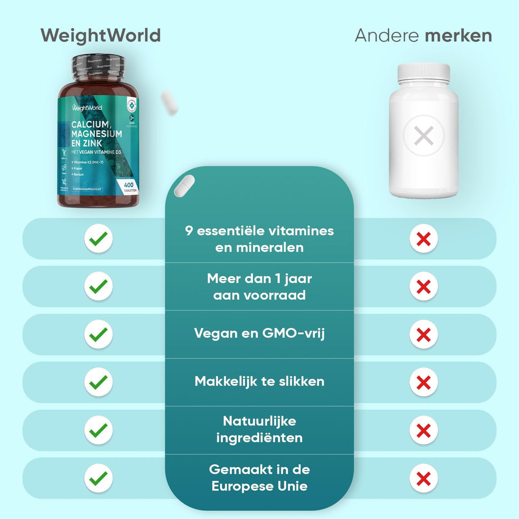 Calcium, Magnesium en Zink tabletten - 400 vegan tabletten voor meer dan 1 jaar - Bevat 9 vitamines en mineralen - Vitamine D3, K2, Selenium en Koper - Van WeightWorld