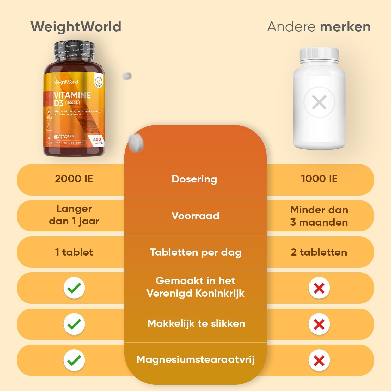 Vitamine D tabletten - 2000 IE vitamine D3 per portie - 400 vegetarische tabletten voor 1+ jaar voorraad - Gemaakt in het Verenigd Koninkrijk - Van WeightWorld