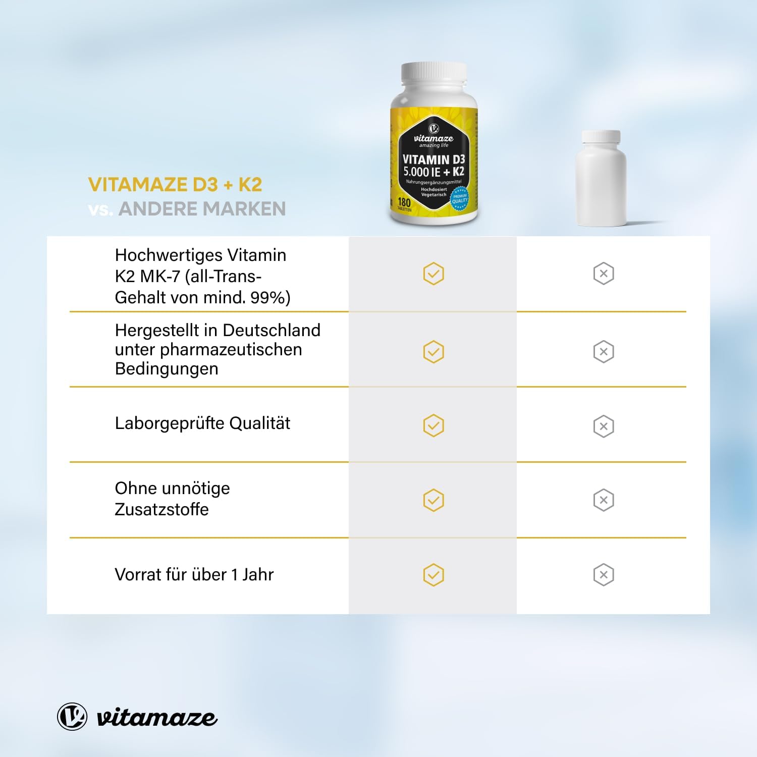 Vitamine D3 K2 hoge dosering, 180 tabletten, 5000 IE vitamine D3 + 100 mcg vitamine K2 depot, zonder onnodige toevoegingen, hoge biologische beschikbaarheid, gemaakt in Duitsland