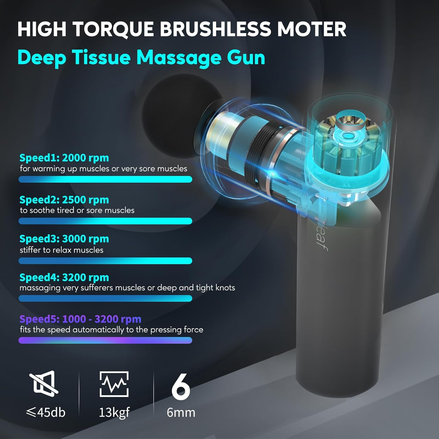 arboleaf Mini Massagepistool met Warmte, Draagbaar Massagepistool voor Diep Weefsel 3200rpm Krachtig Spiermassagepistool voor Pijnverlichting in Rug en Nek, Super Stil, Type-C Opladen, Cadeau voor